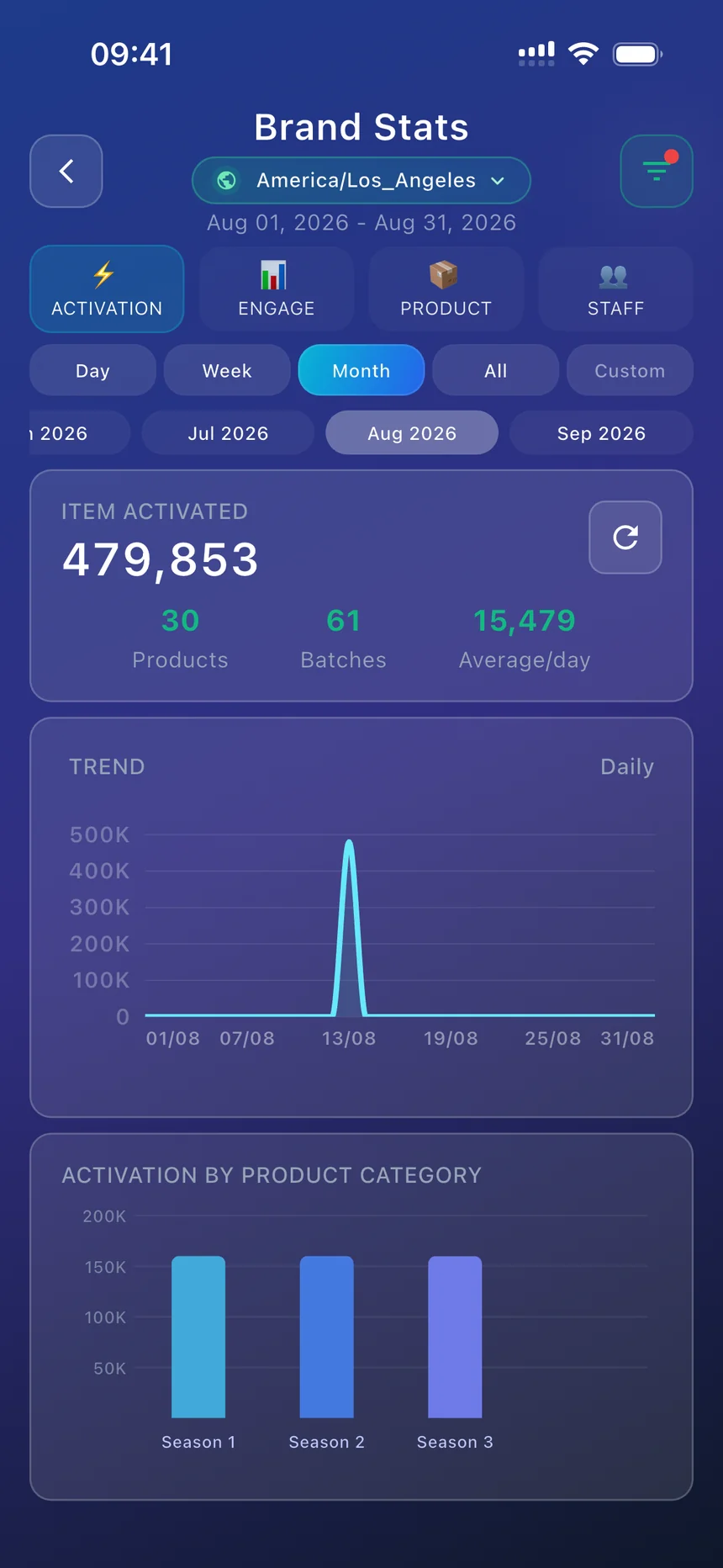Verimie brand app — live analytics